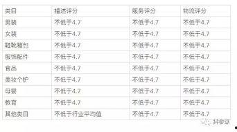 目前头条上怎么卖货赚钱,揭秘热门卖货赚钱秘籍