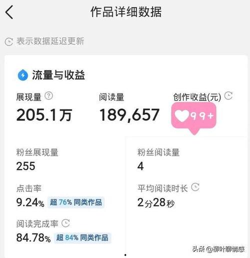 头条展现量只有1000,揭秘背后原因与应对策略