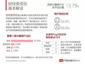 今日头条的创业人数,揭秘海量创业人数背后的创业热潮